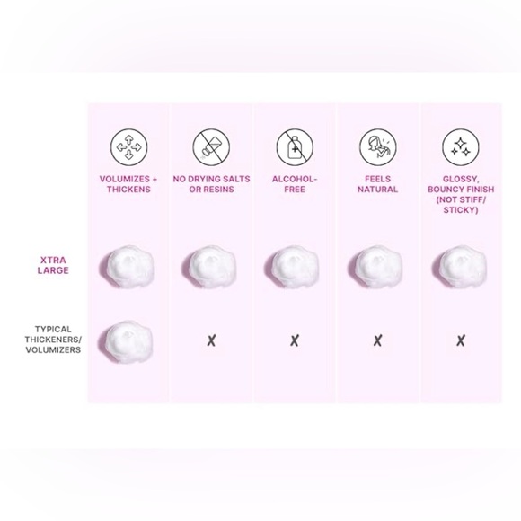 NEW! COLOR WOW~ XTRA LARGE ~Bombshell Volumizer Hair Mousse for BIG Volume - Picture 12 of 13